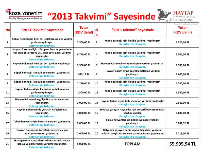 Haytap  2013 Takvimi Sayesinde Yapılan Yardımlar