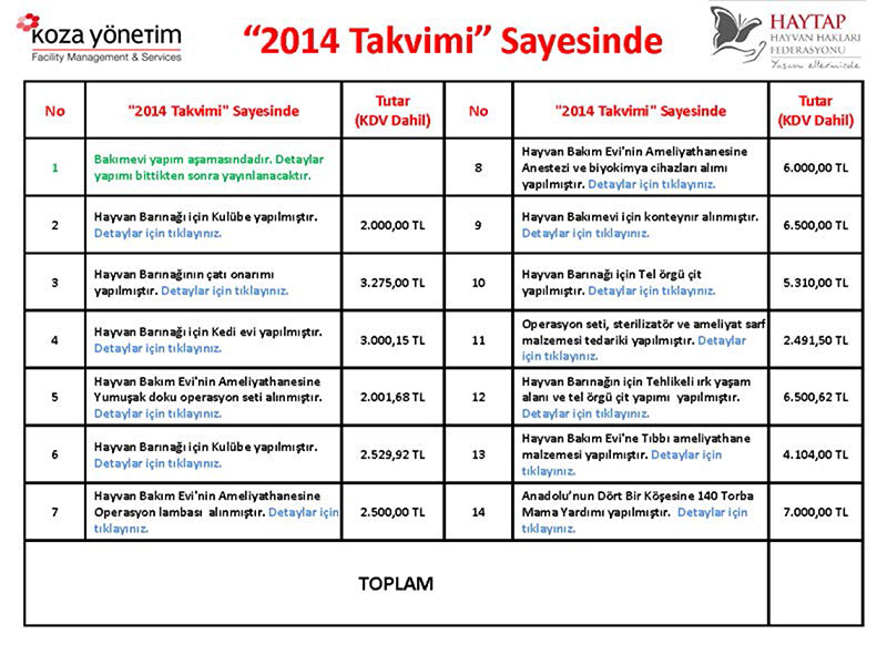 Haytap 2014 Takvimleri Sayesinde Yapılanlar