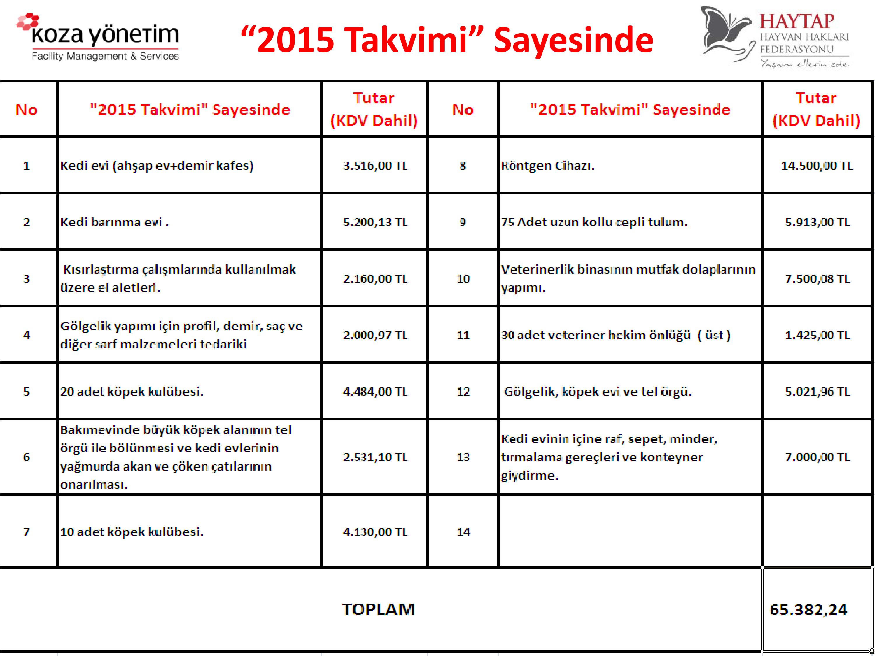 Haytap 2015 Takvimi Sayesinde Yapılanlar