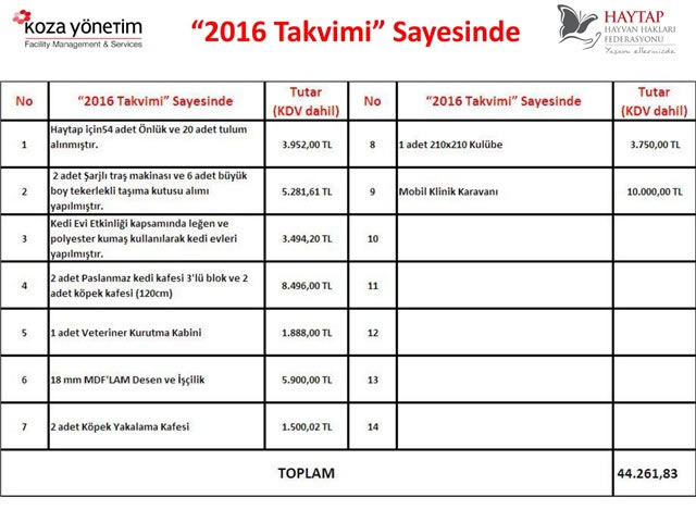 Haytap 2016 Takvimleri Sayesinde Yapılanlar