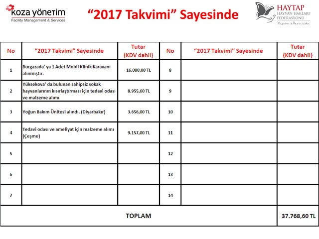 Haytap 2017 Takvimleri Sayesinde Yapılanlar