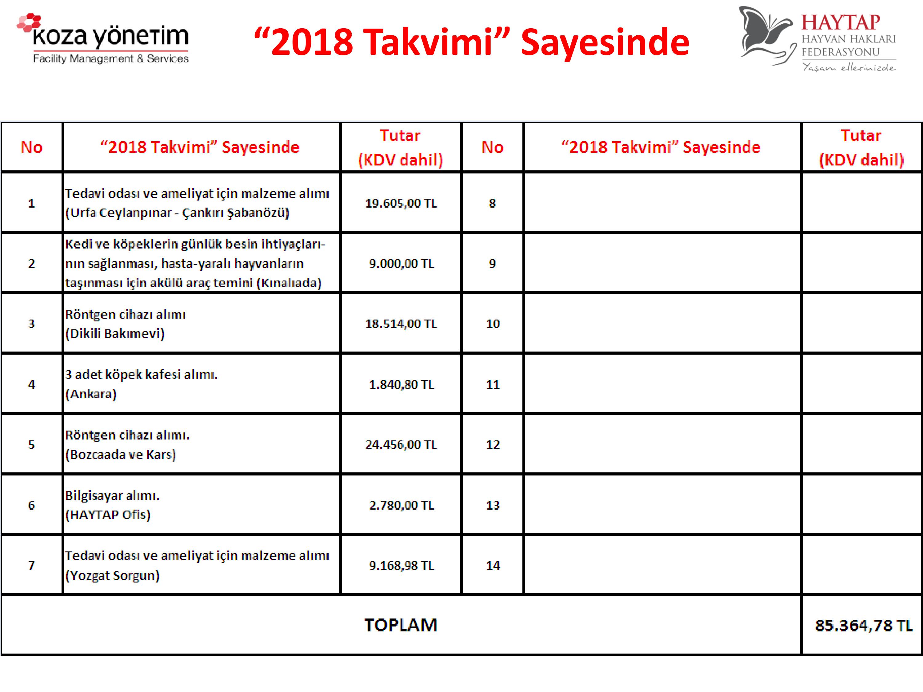 Haytap 2018 Takvimleri Sayesinde Yapılanlar