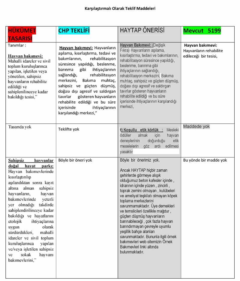 2012 Yılında Meclise Sunulan Karşılaştırmalı Olarak Yasa Teklifleri