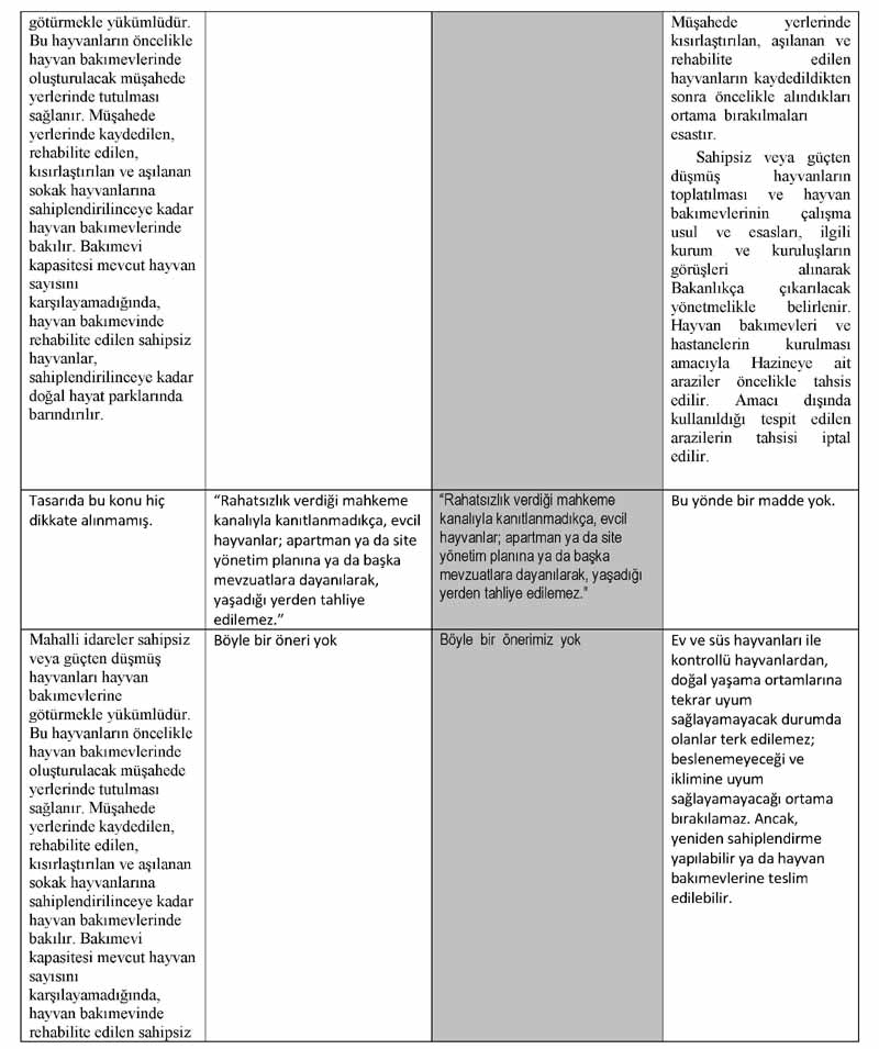 2012 Yılında Meclise Sunulan Karşılaştırmalı Olarak Yasa Teklifleri