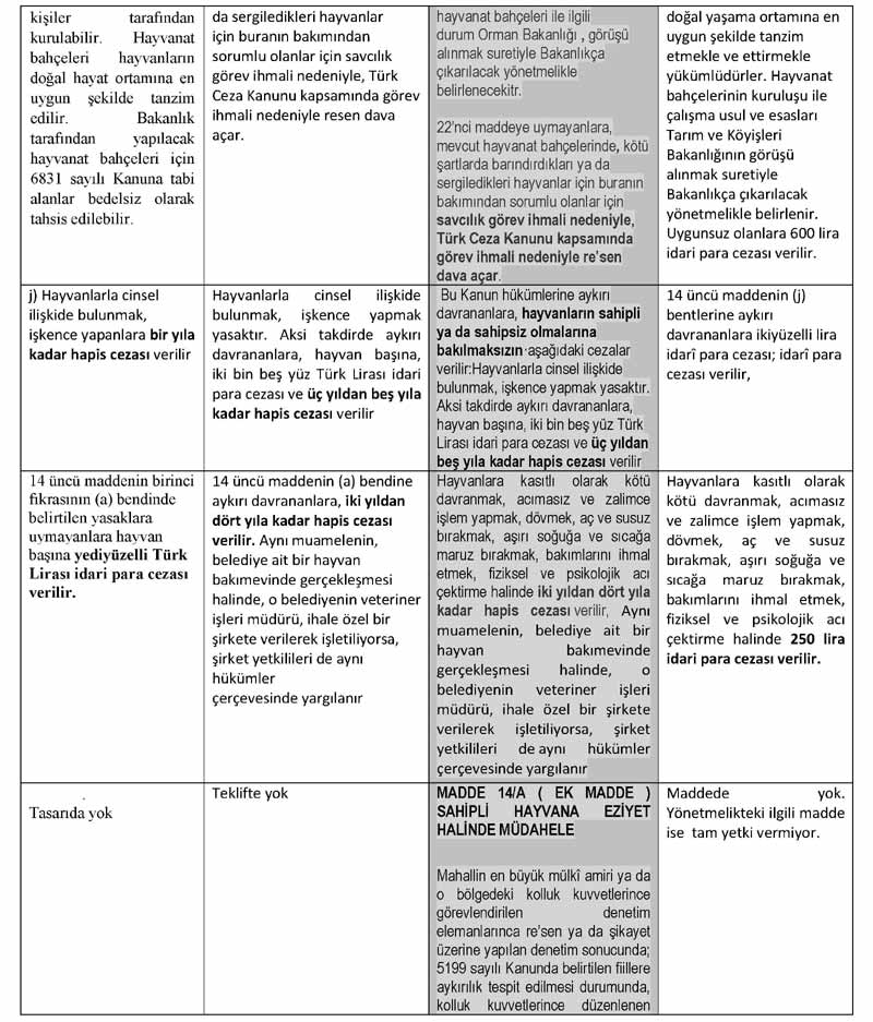 2012 Yılında Meclise Sunulan Karşılaştırmalı Olarak Yasa Teklifleri