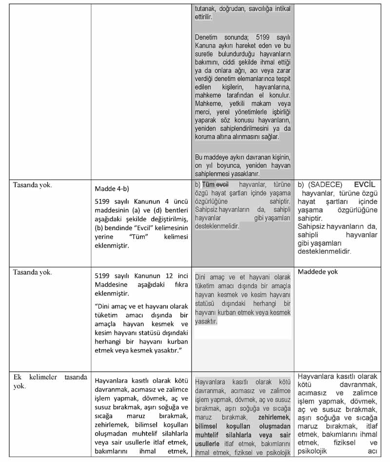 2012 Yılında Meclise Sunulan Karşılaştırmalı Olarak Yasa Teklifleri