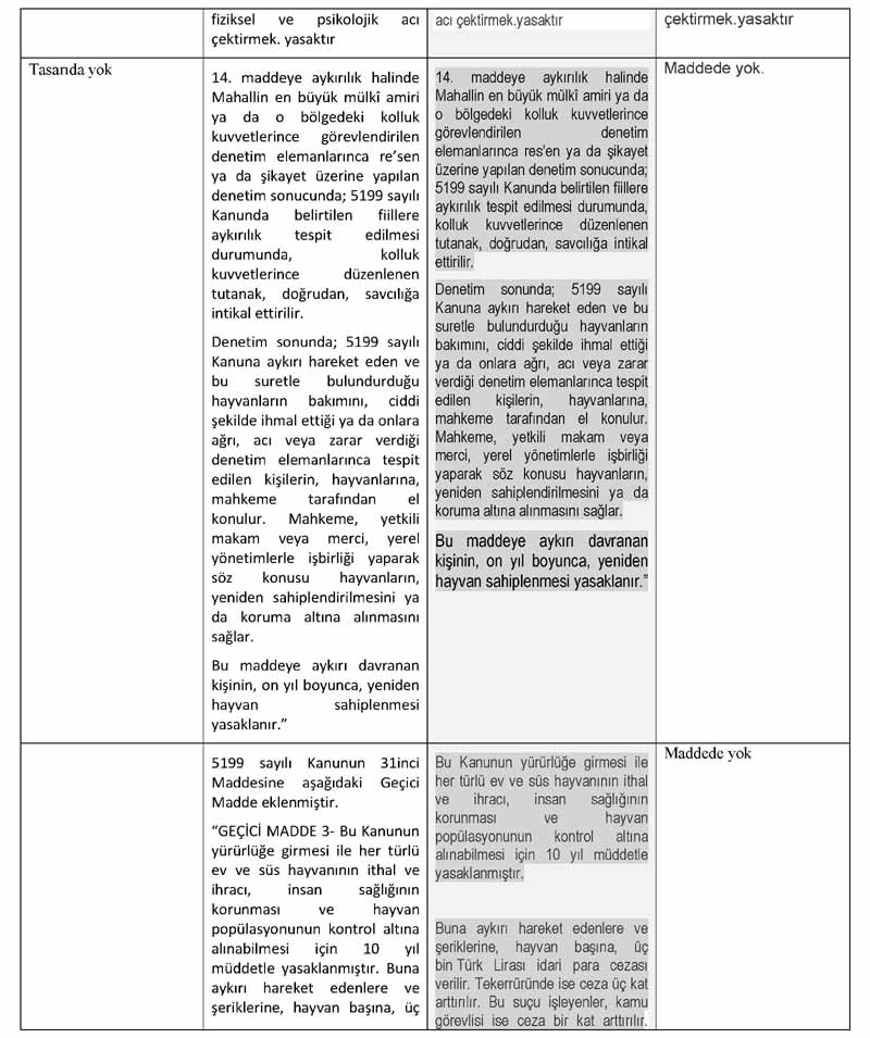 2012 Yılında Meclise Sunulan Karşılaştırmalı Olarak Yasa Teklifleri