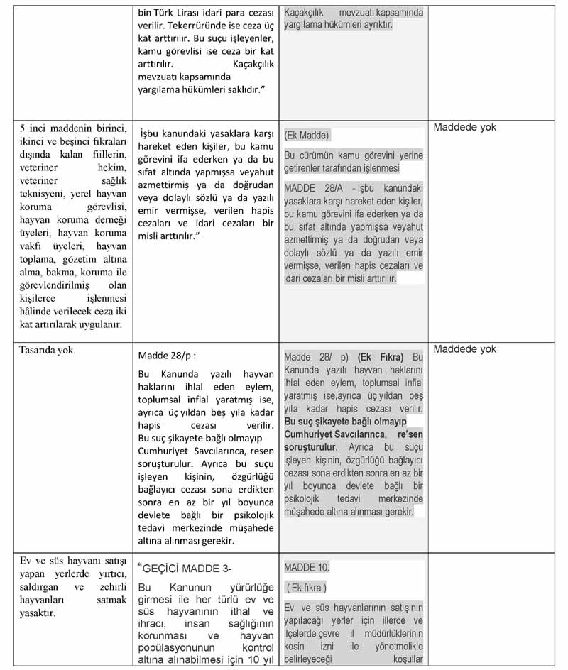 2012 Yılında Meclise Sunulan Karşılaştırmalı Olarak Yasa Teklifleri