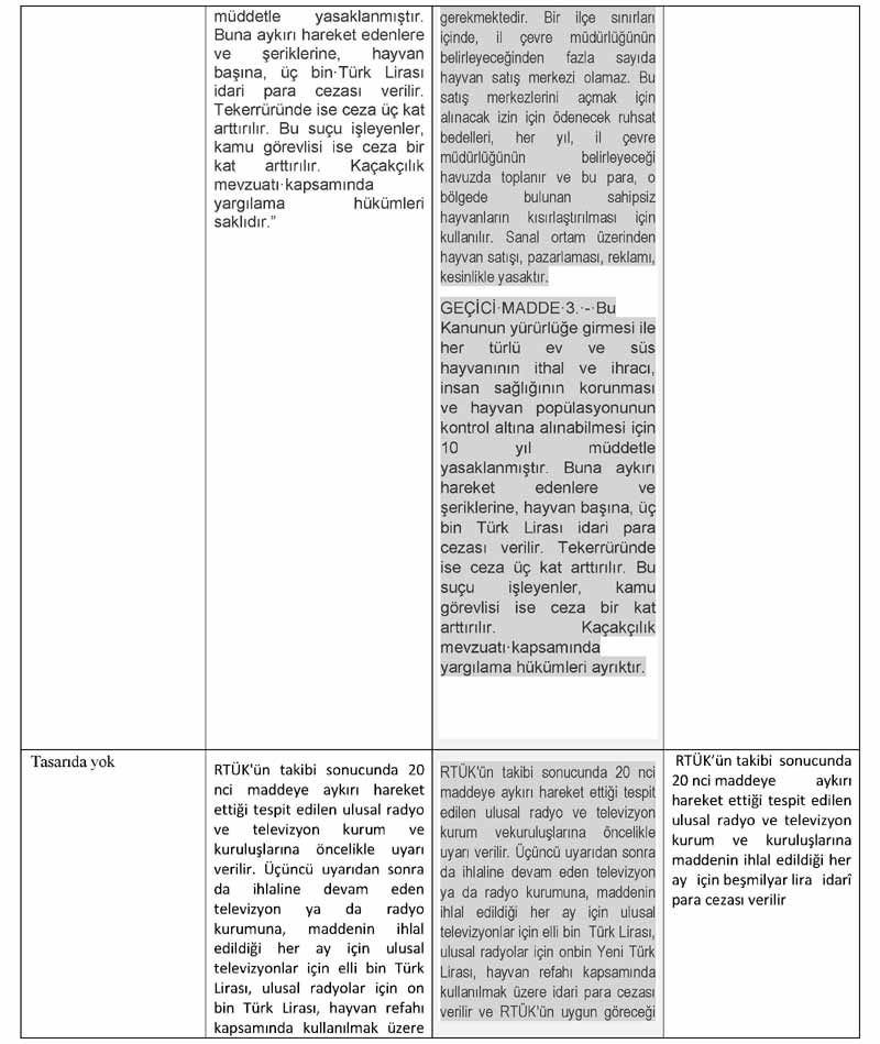 2012 Yılında Meclise Sunulan Karşılaştırmalı Olarak Yasa Teklifleri