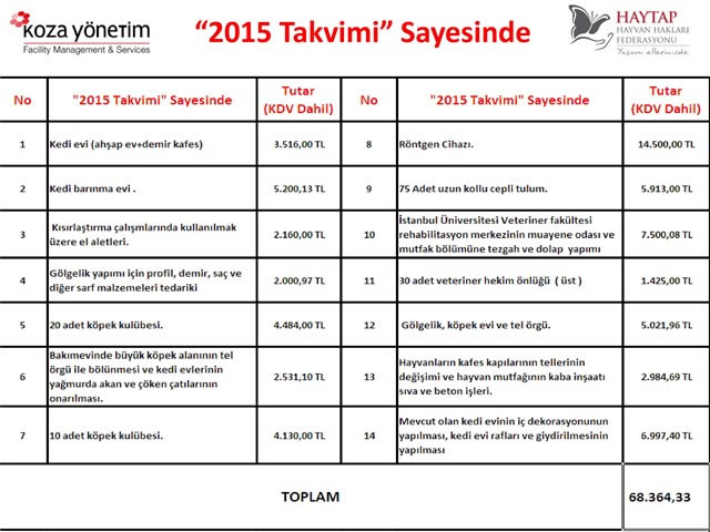 Haytap 2015 Takvimleri Sayesinde Yapılanlar