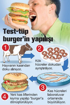 İlk Tüp Burger Ekim’de Tadılacak